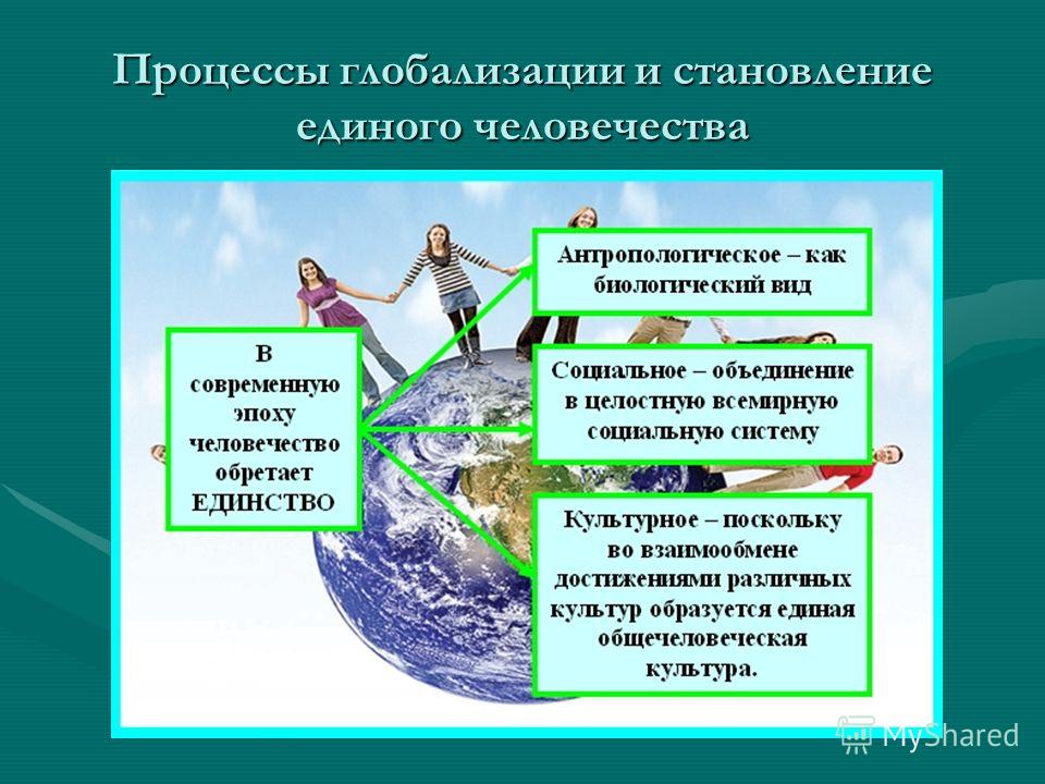Глобализация минусы How-info.ru