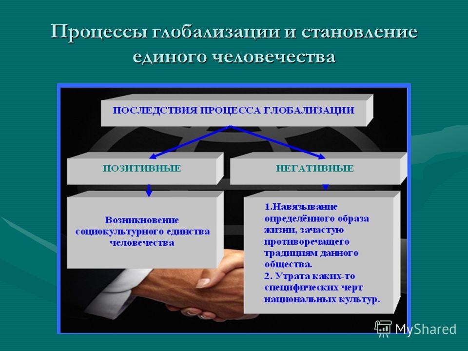 Глобализация минусы How-info.ru