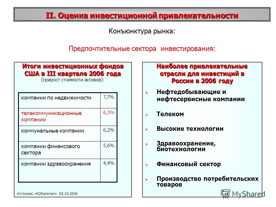 Подготовка инвестиционных проектов направленных