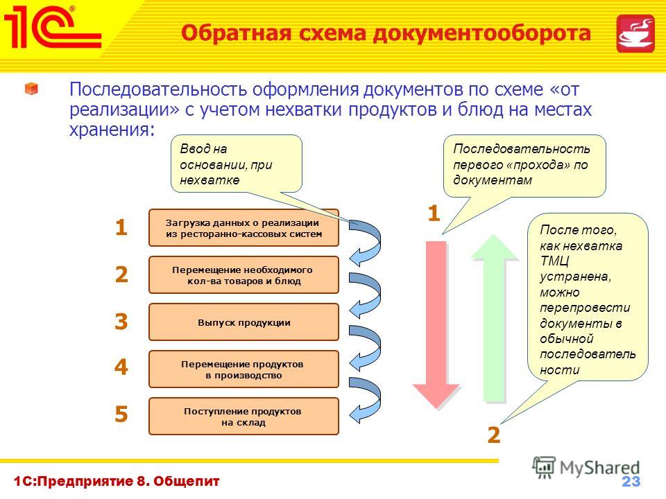 Как скачать технологические карты бесплатно блюд Как скачать технологические карты бесплатно блюд