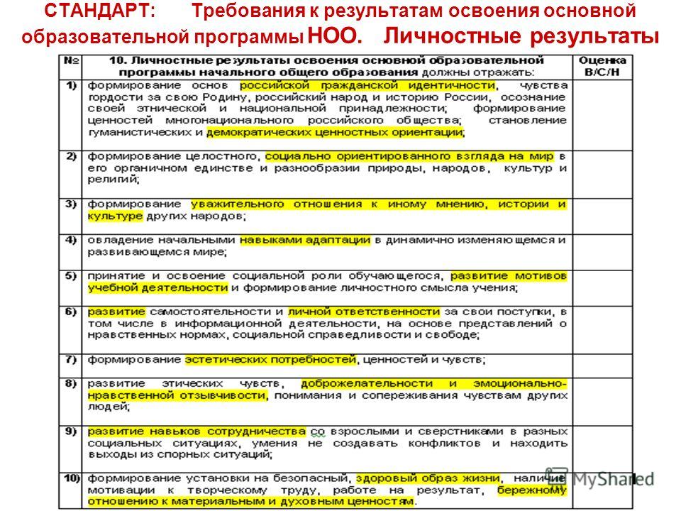 Основные проблемы первоклассника картинки Основные проблемы первоклассника картинка