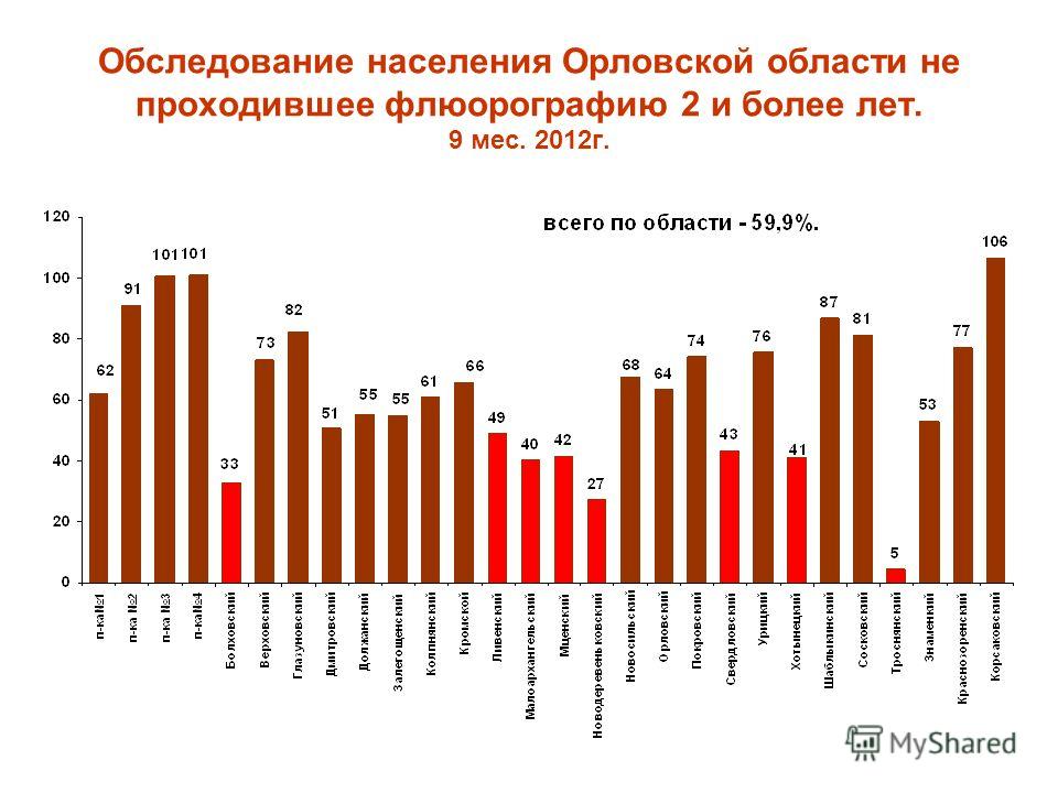 анализ для выявления паразитов в организме человека анализ для выявления паразитов в организме человека