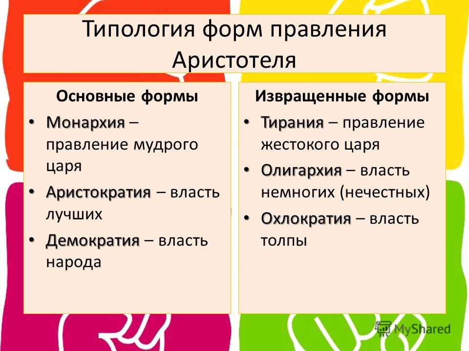 Практикум по обществознанию 9 класс кравченко на тему формы правления