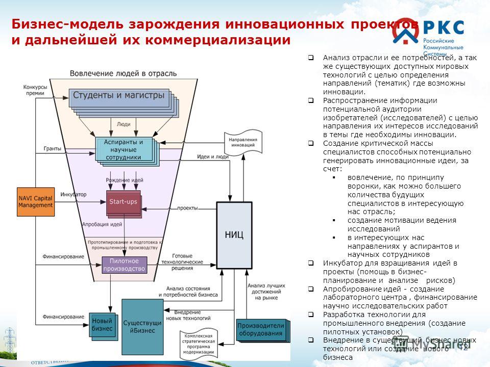 Модель коммерциализации проекта пример