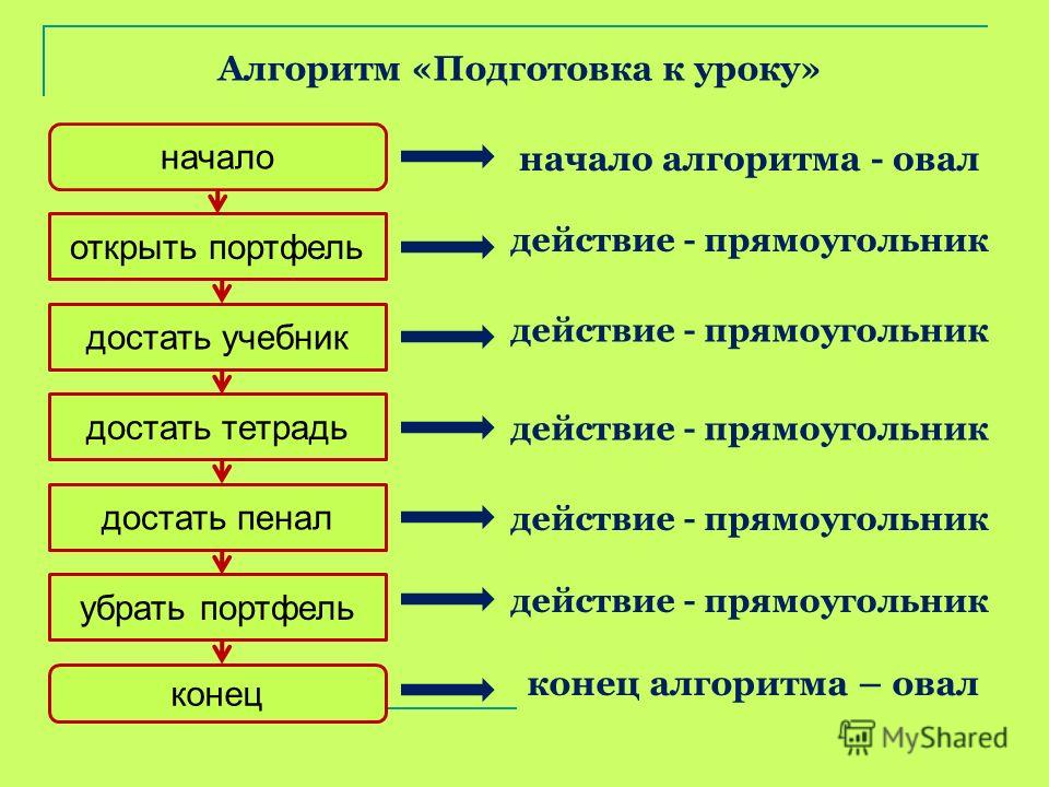 Презентация на тему "Открытые уроки в школе" - скачать презентации по Педагогике