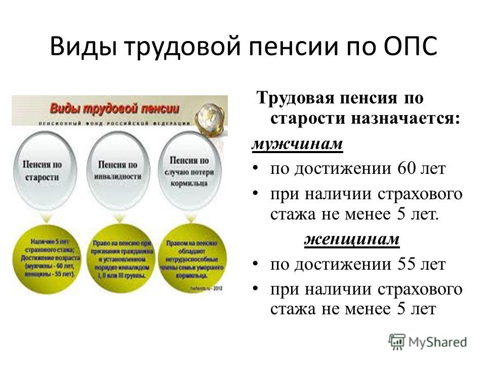 Когда будет повышение пенсии военным пенсионерам с 1 апреля 2017 году