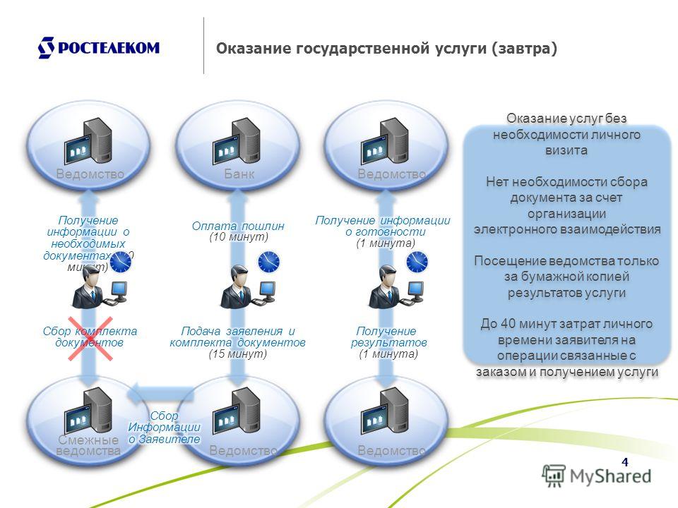 Презентация на тему: "Проектный метод управления архивной делом в Пермском крае