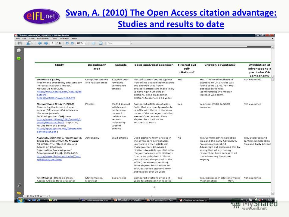 Swan, A. (2010) The Open Access citation advantage: Studies and results to date