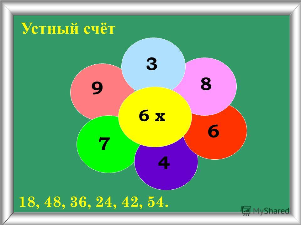 Математика в 3 классе по теме «Площадь прямоугольника» УМК «Школа России»