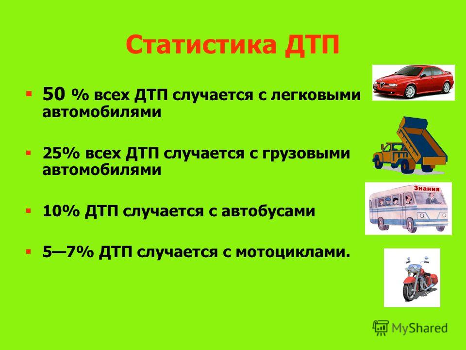Статистика ДТП 50 % всех ДТП случается с легковыми автомобилями 25% всех ДТП случается с грузовыми автомобилями 10% ДТП случается с автобусами 57% ДТП случается с мотоциклами.