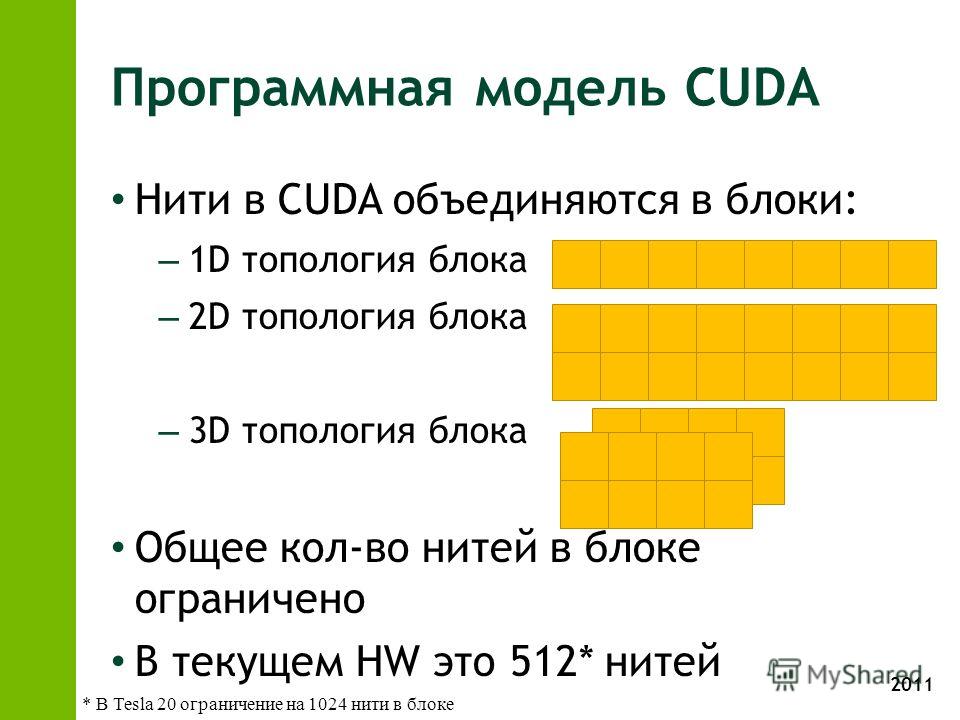 2011 Программная модель CUDA Нити в CUDA объединяются в блоки: – 1D топология блока – 2D топология блока – 3D топология блока Общее кол-во нитей в блоке ограничено В текущем HW это 512* нитей * В Tesla 20 ограничение на 1024 нити в блоке
