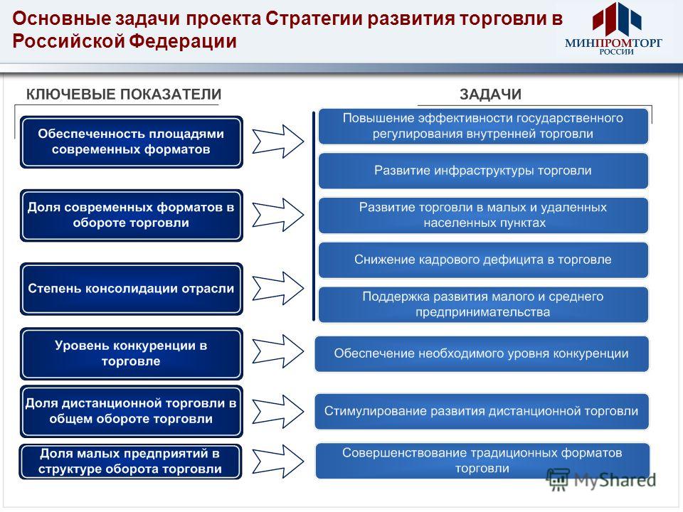 Презентация на тему: "Товарооборот РФ-ЕС: реструктуризация на марше С.Р. Красиль