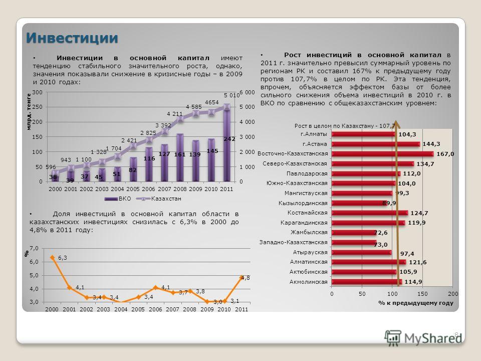 Что значит вложение в инвестиции Что значит вложение в инвестиции