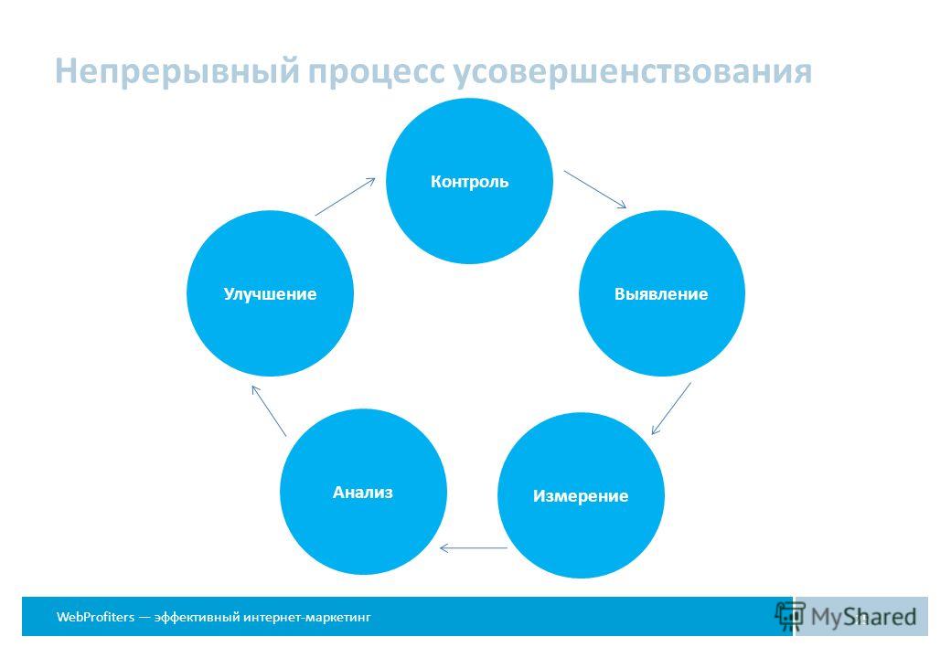 Как сделать коммерческий бизнес Как сделать коммерческий бизнес