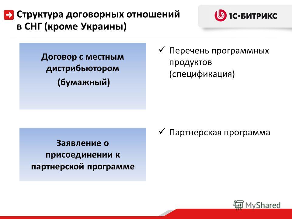 Договорные и недоговорные отношения Договорные и недоговорные отношения