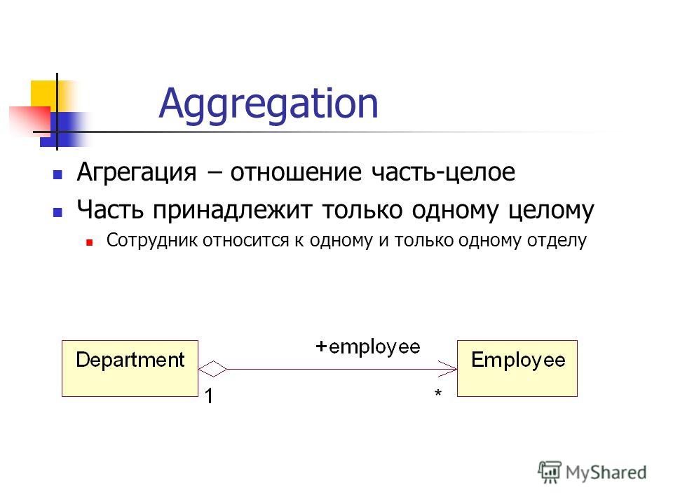 Отношения между классами композиция Отношения между классами композиция