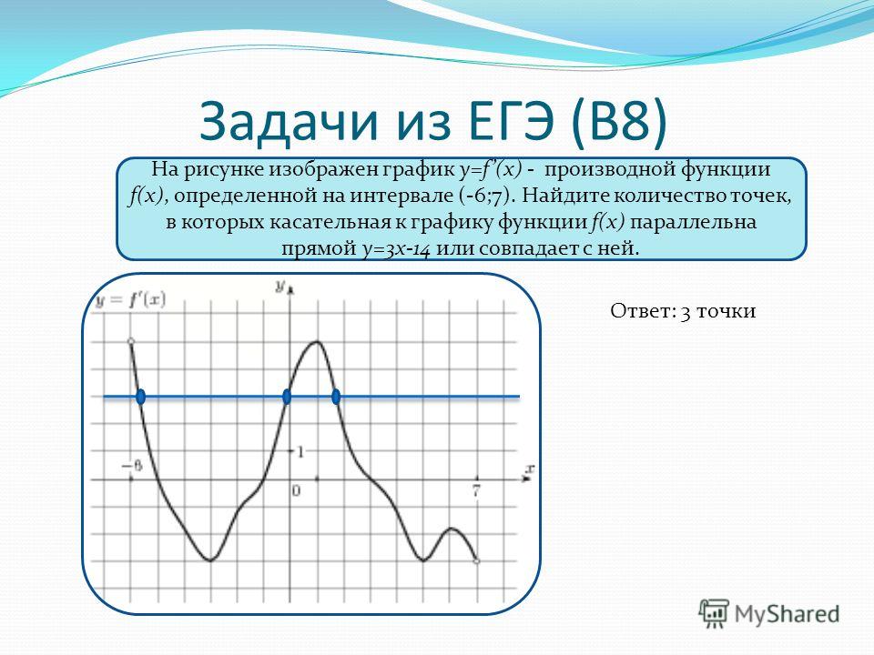 На рисунке график а x б