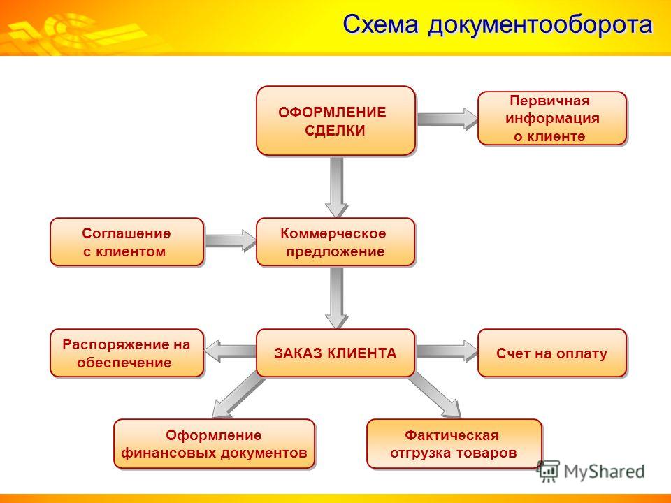 Документооборот в ресторане схема Документооборот в ресторане схема