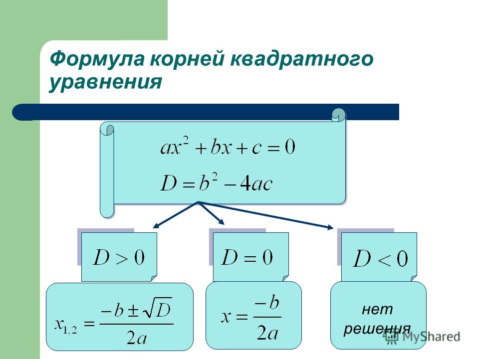 Формула корней квадратного уравнения 8 класс примеры