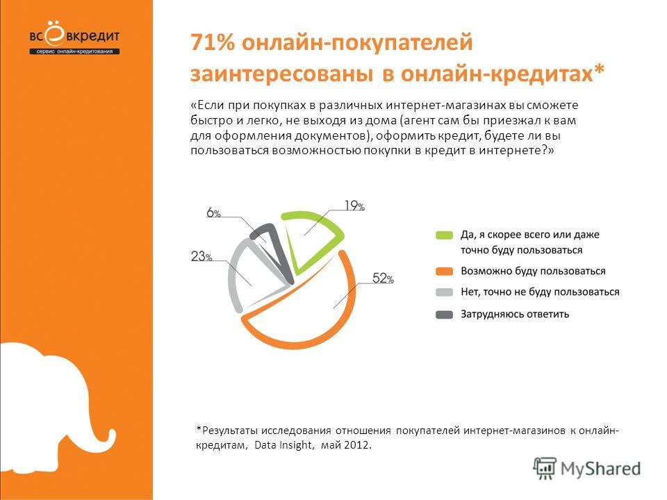Стоимость Оформления Документов Покупке Дома