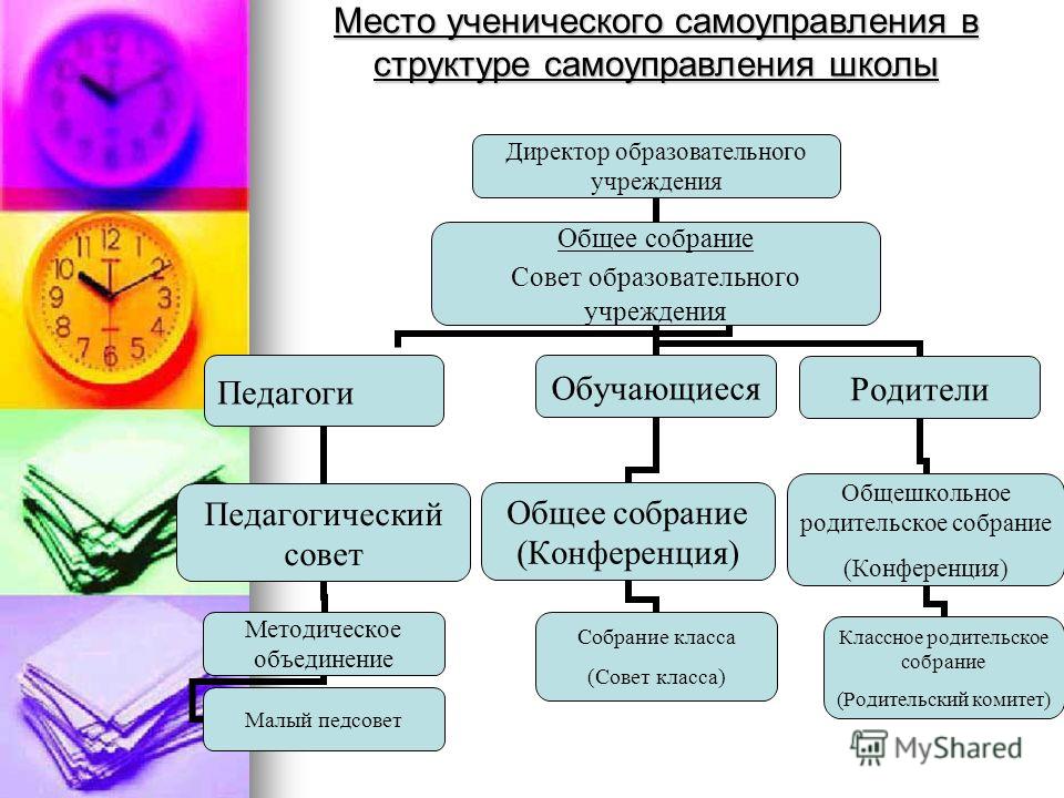 Как сделать самоуправление в школе действительным Как сделать самоуправление в школе действительным