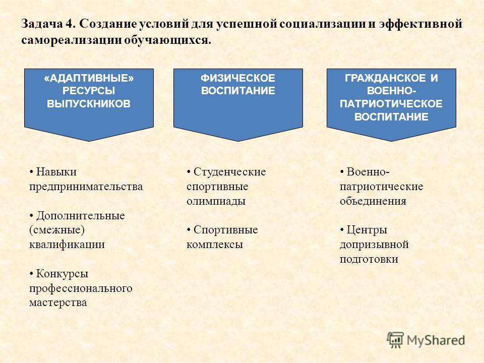 Конкурсы профессионального мастерства обучающихся Конкурсы профессионального мастерства обучающихся