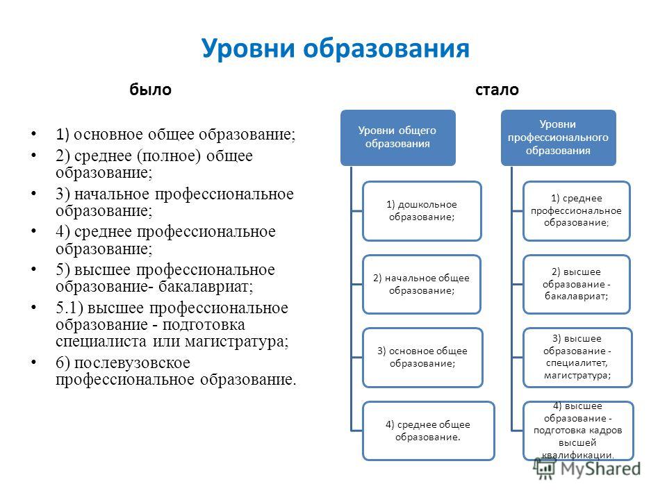 Индивидуальный проект основное общее образование