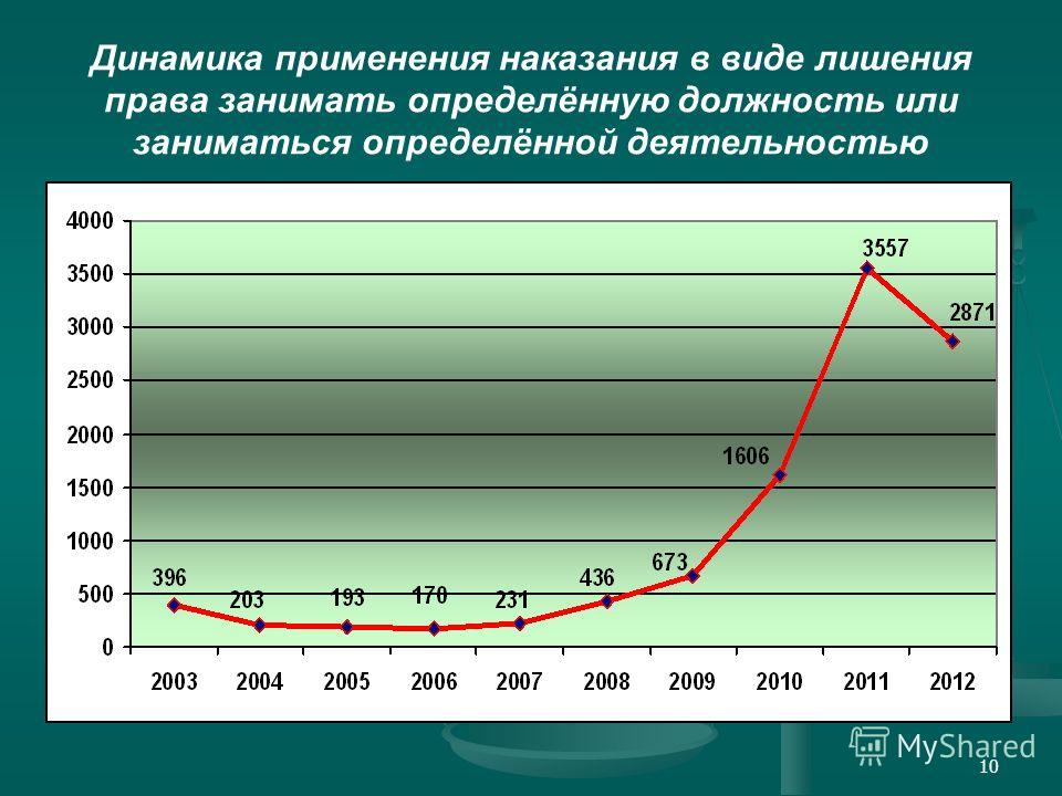Презентация "Тема 8. Пенитенциарная социология. Наказание как социальная практик