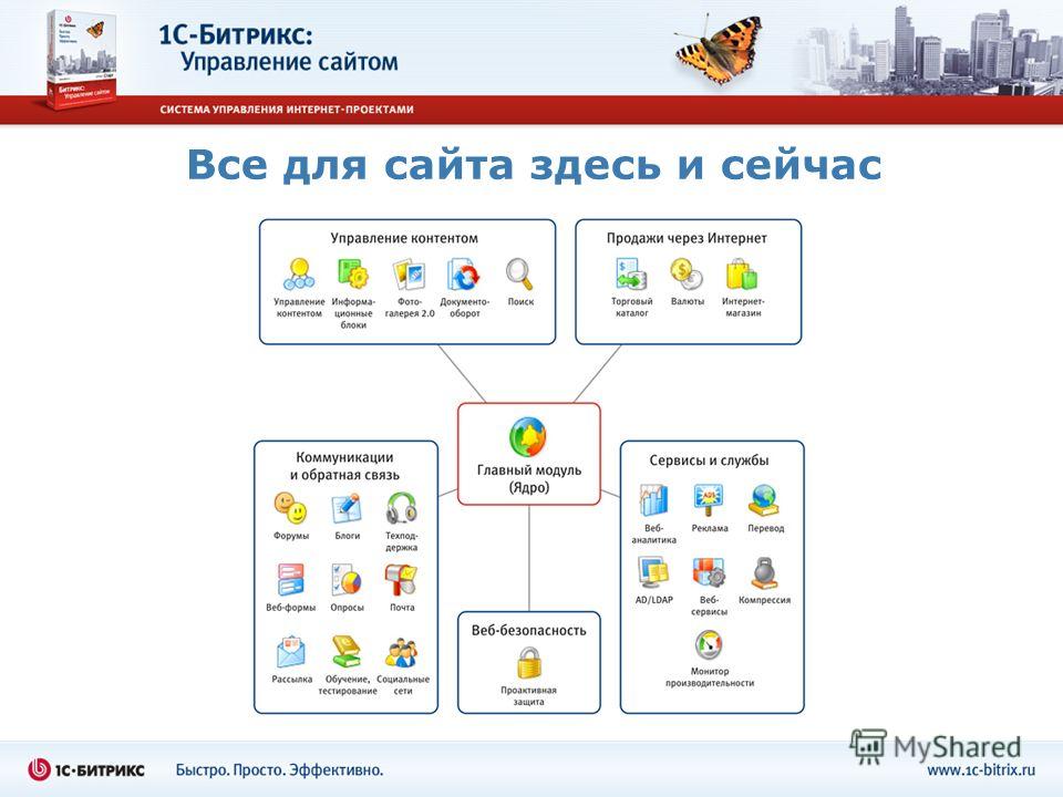 ГОТОВЫЕ САЙТЫ БИТРИКС УПРАВЛЕНИЕ САЙТОМ ГОТОВЫЕ САЙТЫ БИТРИКС УПРАВЛЕНИЕ САЙТОМ