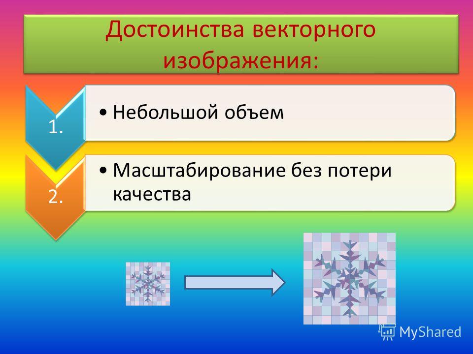 Презентация для урока "Виды компьютерной графики" - информатика, презентации