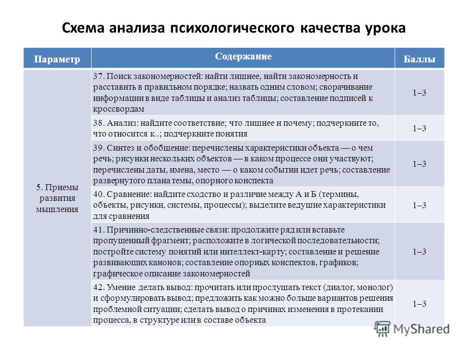 Как сделать анализ исследований Как сделать анализ исследований
