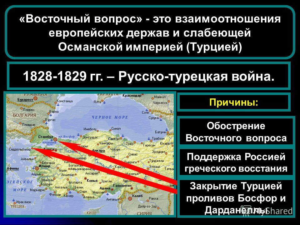 В ЧЕМ БЫЛА ПРИЧИНА ТОГО, ЧТО ВОСТОЧНЫЙ ВОПРОС ТАК И НЕ БЫЛ РЕШЕН - Россия и Евро