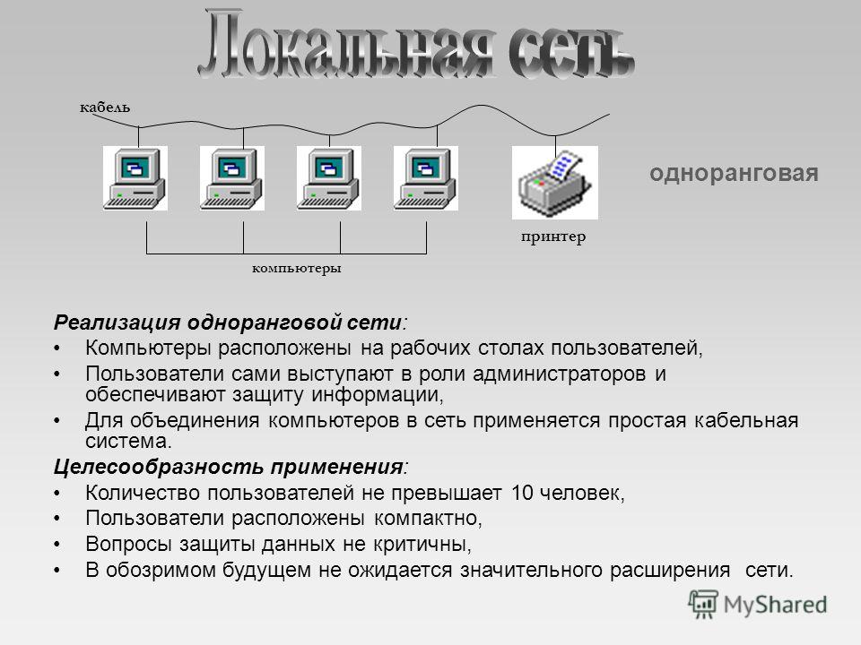 компьютеры кабель принтер одноранговая Реализация одноранговой сети: Компьютеры расположены на рабочих столах пользователей, Пользователи сами выступают в роли администраторов и обеспечивают защиту информации, Для объединения компьютеров в сеть приме