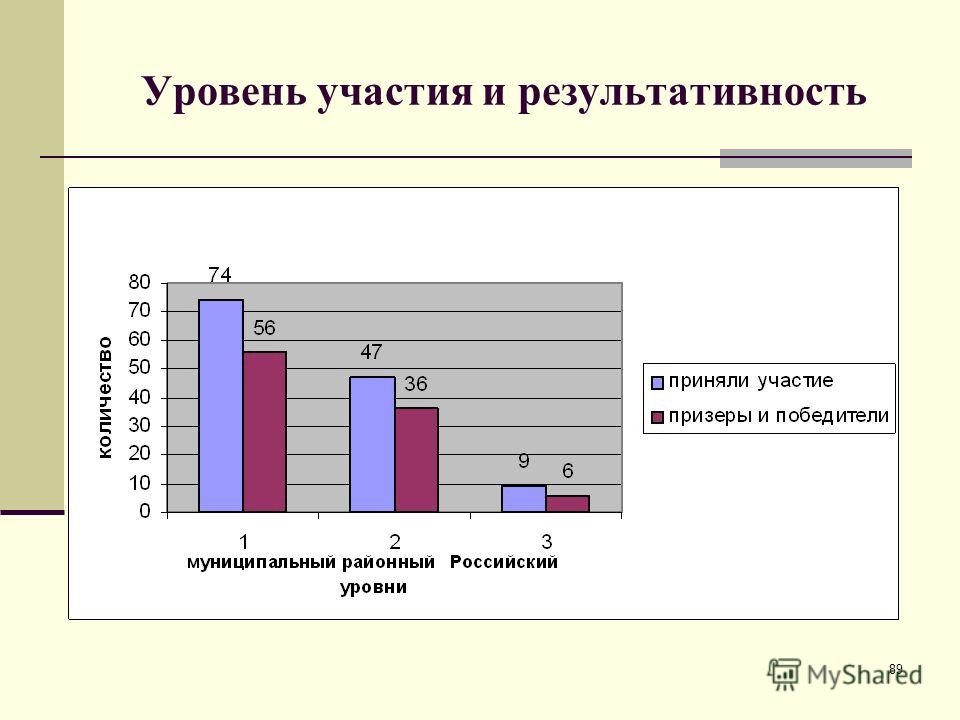 Конкурс по трехочковым броскам Конкурс по трехочковым броскам