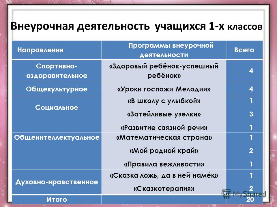 План внеурочной деятельности 2 класс
