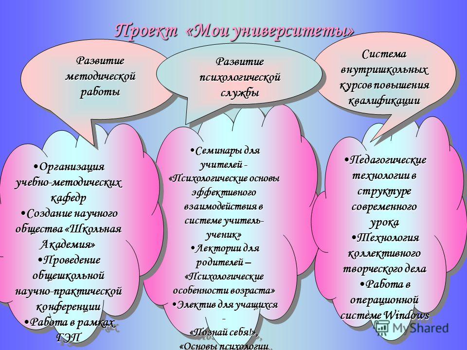 Мастер класс ключевые компетенции Мастер класс ключевые компетенции