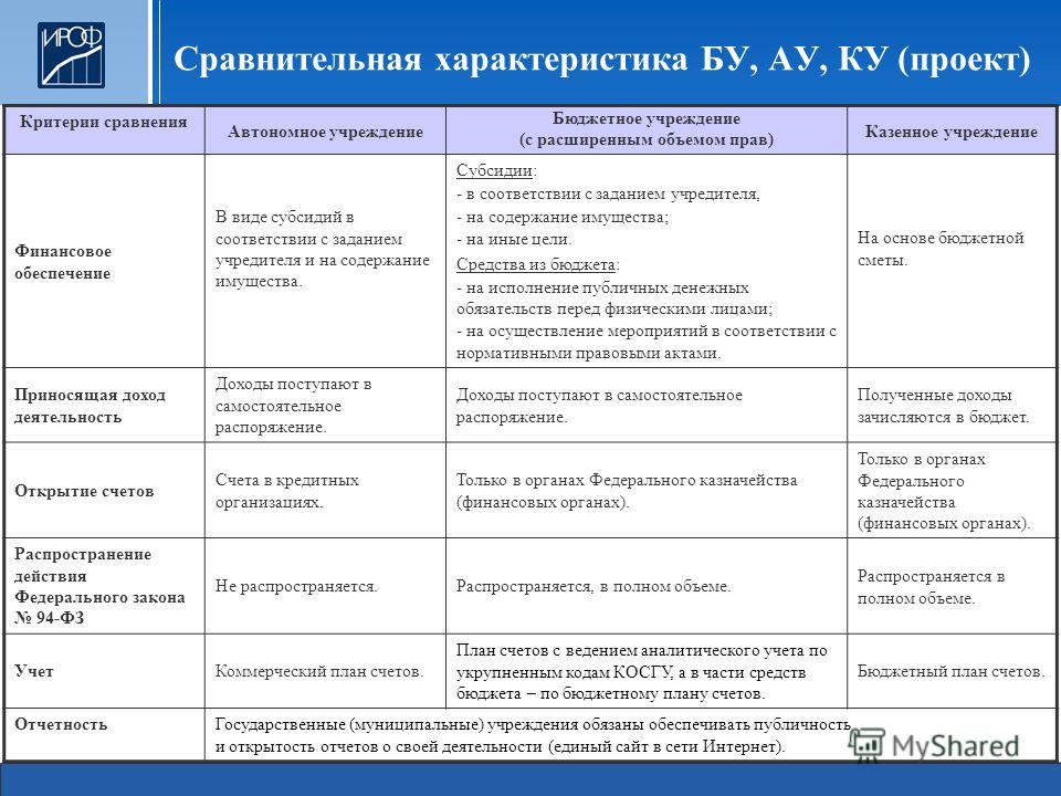 Домашний кактус. Уход за кактусом. Общие правила Геотермальное отопление дома своими руками - возможно ли это?