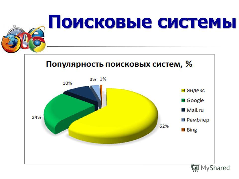 Браузеры и поисковые системы доклад 4534
