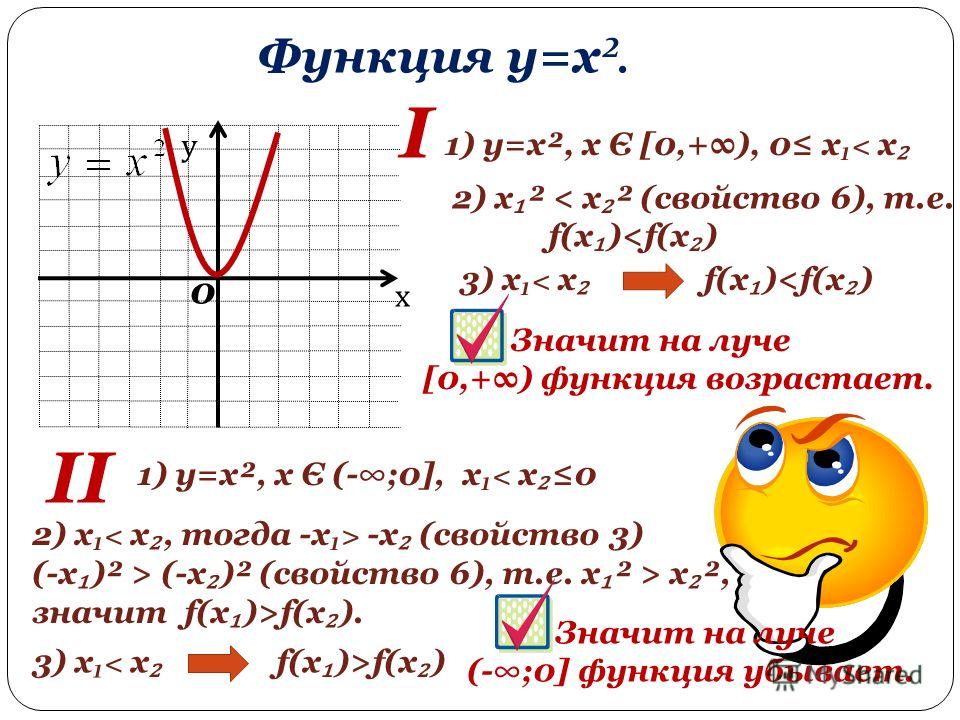Функция у х2 презентация