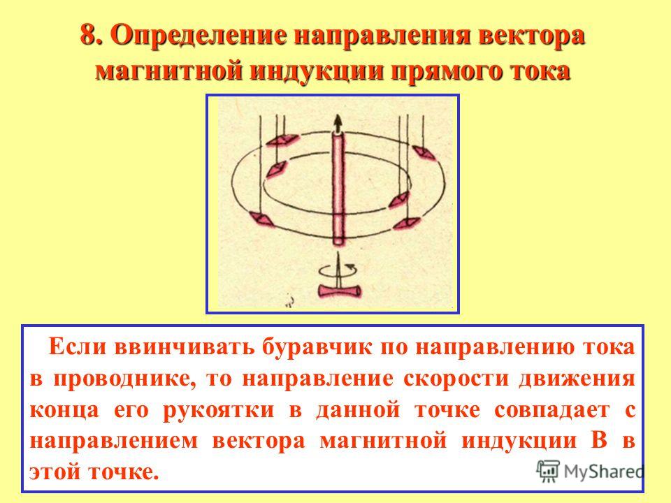 8. Определение направления вектора магнитной индукции прямого тока Если ввинчивать буравчик по направлению тока в проводнике, то направление скорости движения конца его рукоятки в данной точке совпадает с направлением вектора магнитной индукции В в э