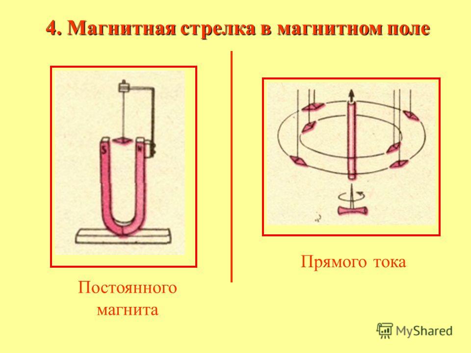 4. Магнитная стрелка в магнитном поле Постоянного магнита Прямого тока