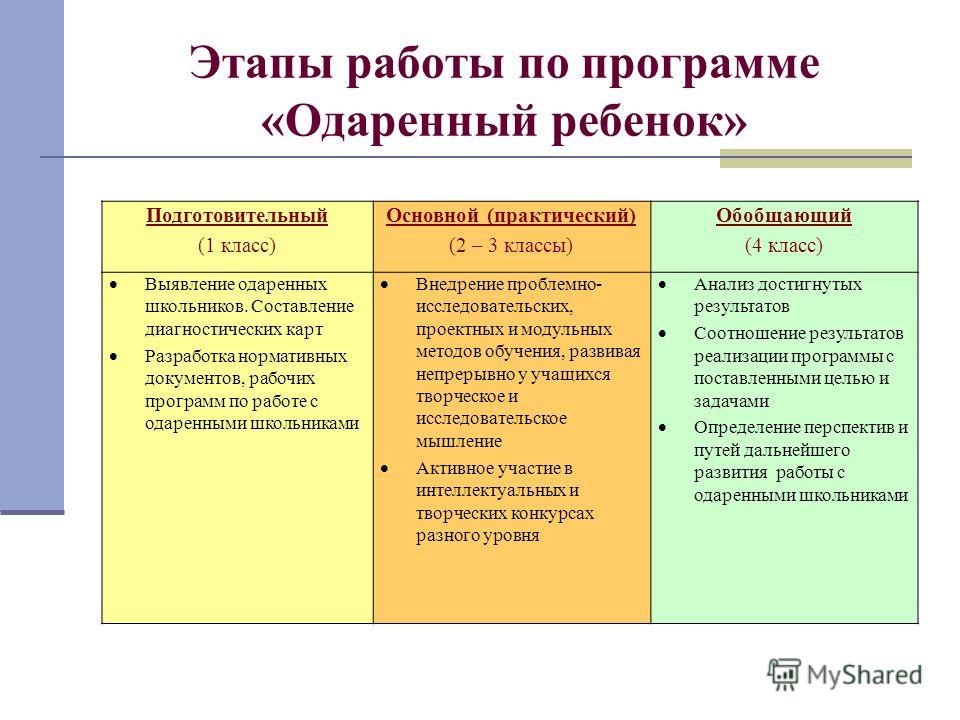 Программы по Внеурочной Деятельности 5 Класс скачать