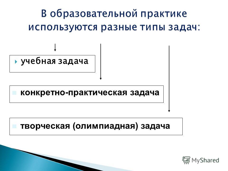 В чем отличие практического задания от творческого проекта