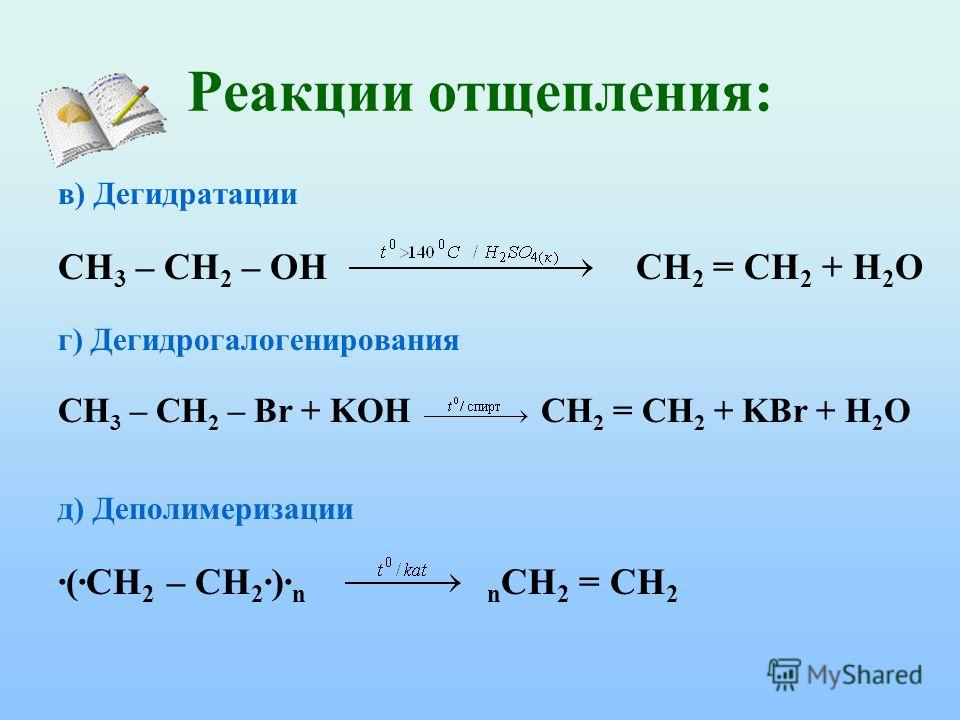 в) Дегидратации CH 3 - CH 2 - OH CH 2 = CH 2 + H 2 O г) Дегидрогалогенирова...