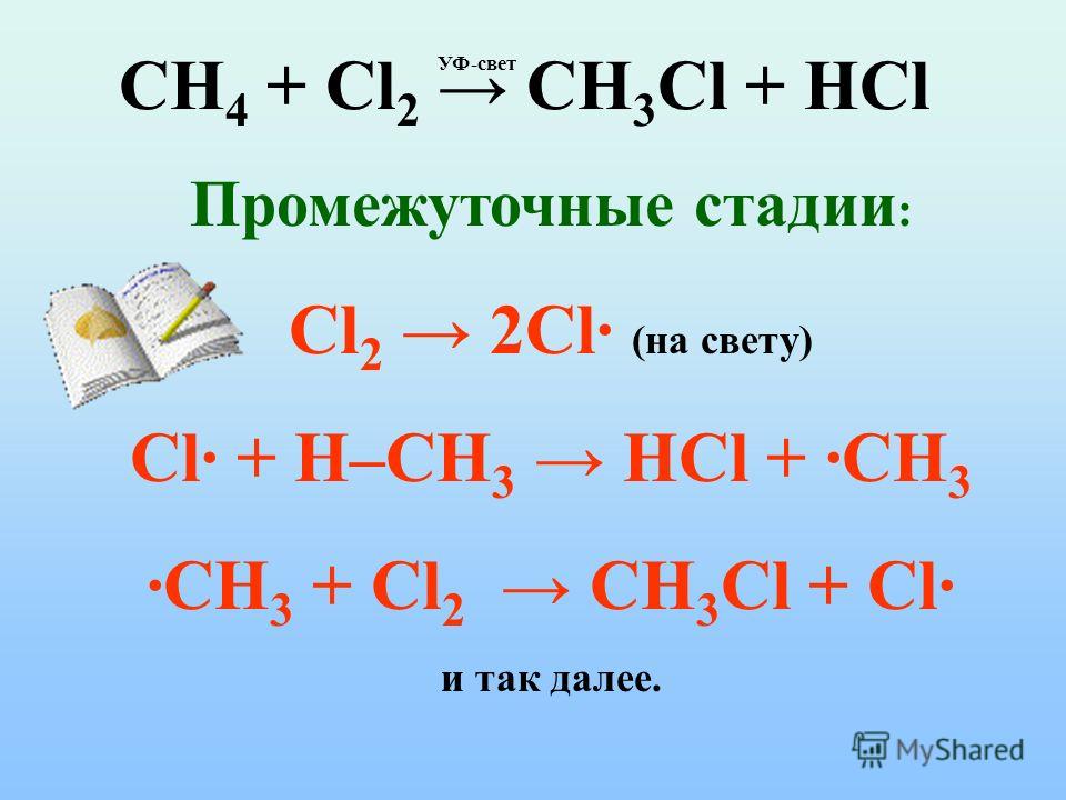 CH 4 + Cl 2 CH 3 Cl + HCl УФ-свет Промежуточные стадии : Cl 2 2Cl- (на свет...