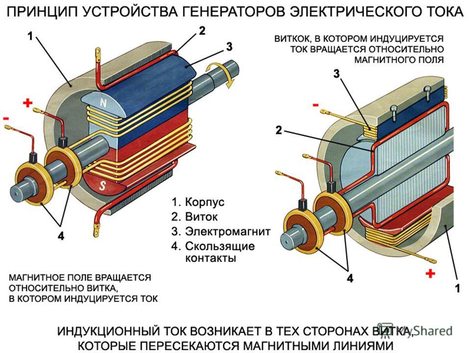 Генератор переменного тока как сделать Генератор переменного тока как сделать