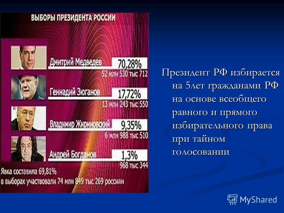 Президент РФ избирается на 5лет гражданами РФ на основе всеобщего равного и прямого избирательного права при тайном голосовании