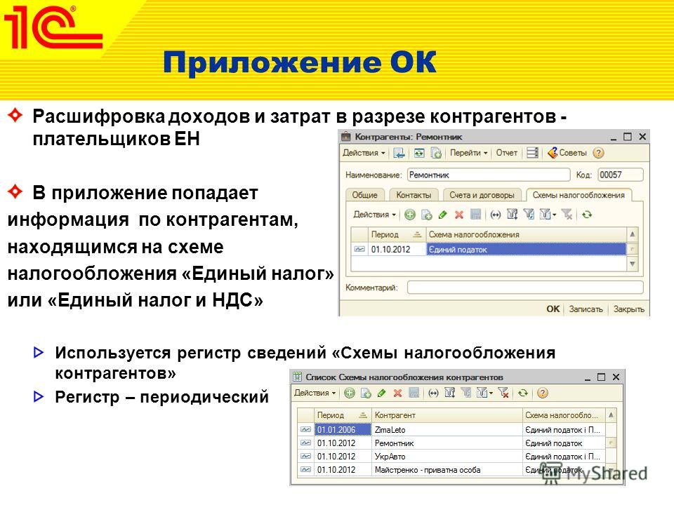 Ндс с подарков клиентам 94
