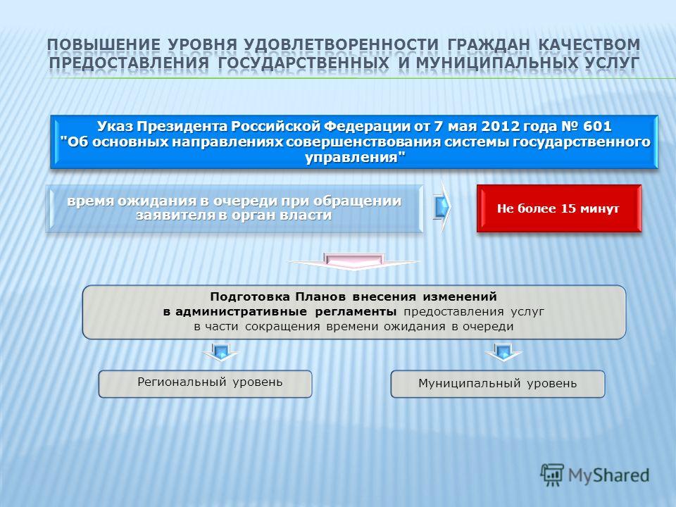 Указ Президента Российской Федерации от 7 мая 2012 года 601 