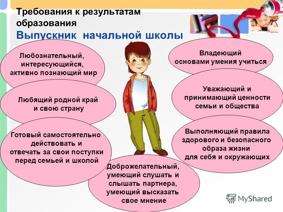 Модель выпускника начальной школы - Basanova.ru